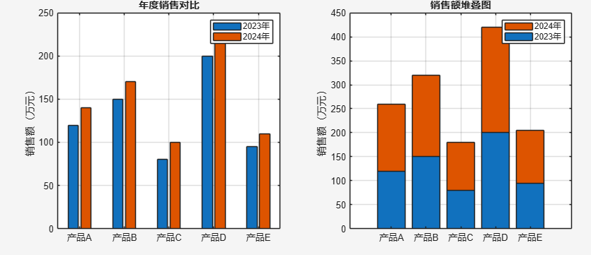 Comprehensive Guide to MATLAB Visualization: From Beginner to Expert in Data Graphing