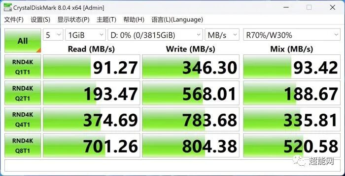 Evaluation of Patriot SMI70 PCI-E 4.0 SSD with Phison SM2268XT Controller and Yangtze Memory TLC