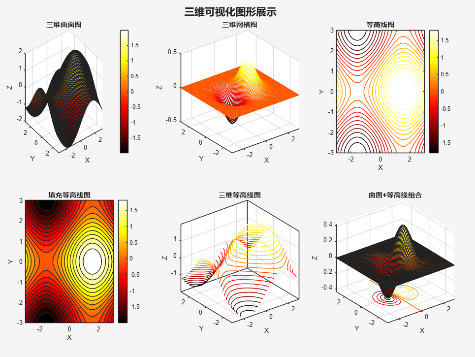 Comprehensive Guide to MATLAB Visualization: From Beginner to Expert in Data Graphing