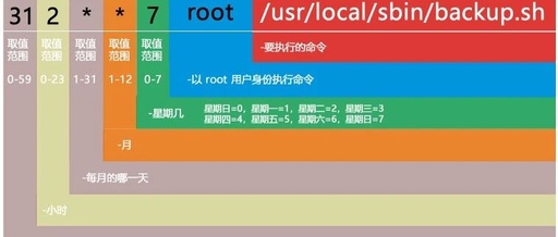 Linux Cron Job (Crontab) Reference Guide