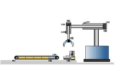Animated Schematic Diagrams of PLCs and Sensors