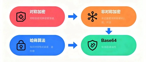 Common Encryption and Decryption Algorithms in JavaScript