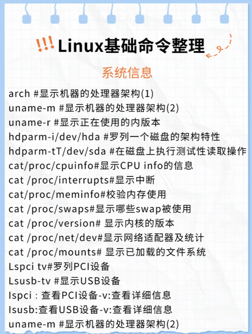 Compilation of Basic Linux Commands