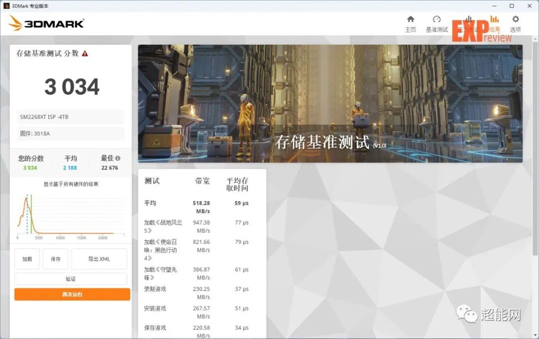 Evaluation of Patriot SMI70 PCI-E 4.0 SSD with Phison SM2268XT Controller and Yangtze Memory TLC