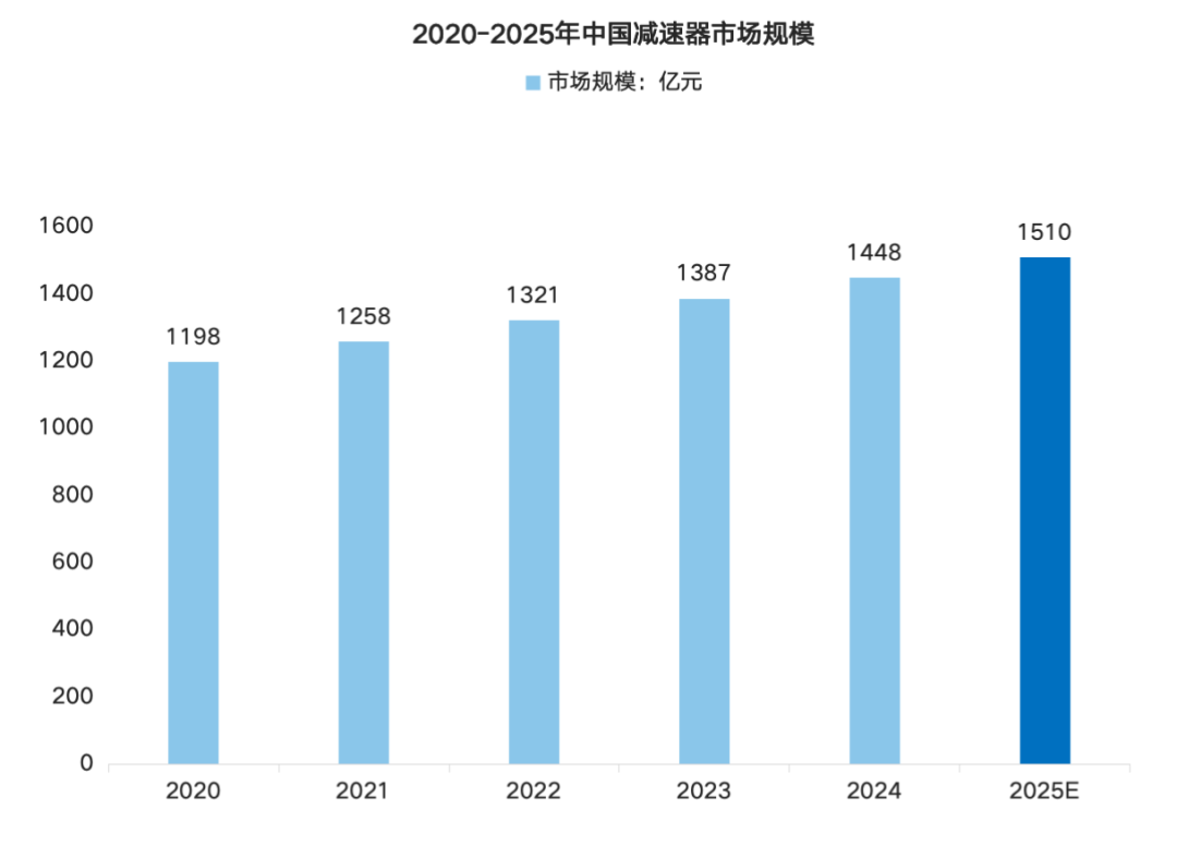 Analysis Report on the Industrial Robot Industry