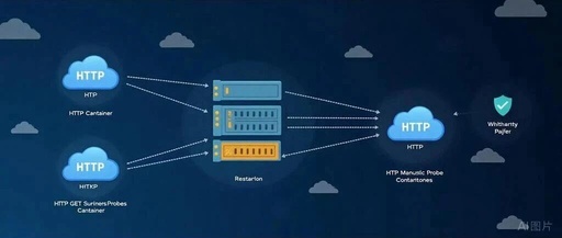 In-Depth Guide to Kubernetes HTTP GET Liveness Probes