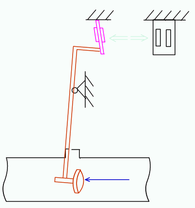Animated Schematic Diagrams of PLCs and Sensors