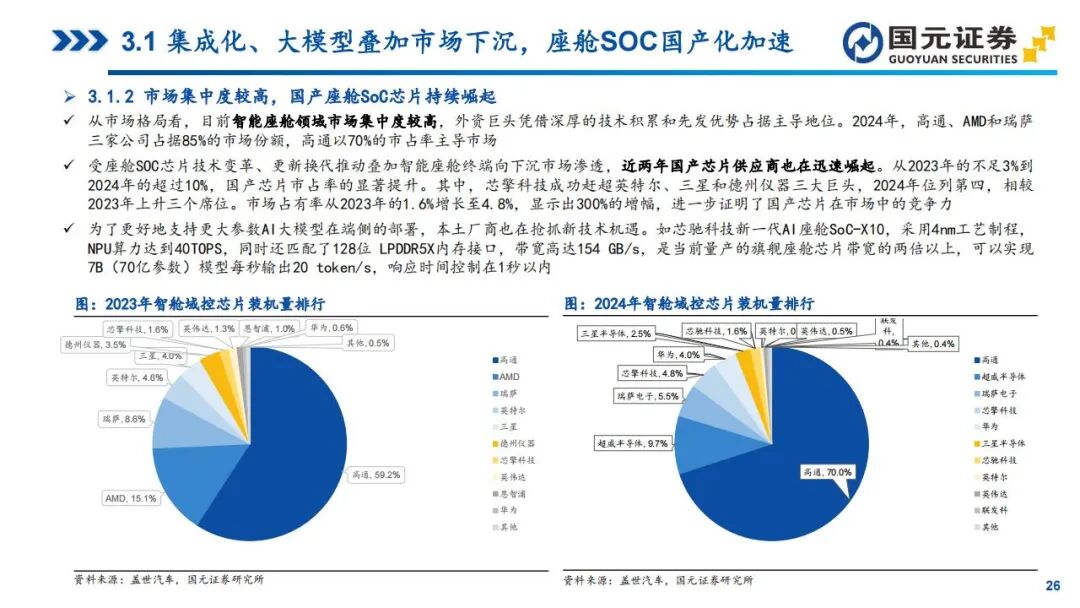 In-Depth Report on Automotive SoC Chips: Tesla, Xpeng, NIO, Li Auto, and Zeekr (Smart Cockpit + Autonomous Driving)