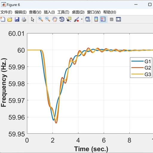 Dynamic Analysis of Power Systems Based on MATLAB | IEEE 9 and IEEE 68 Node Systems
