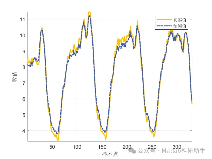BiLSTM-Multihead-Att-ABKDE Multivariate Regression Prediction Based on Improved Adaptive Kernel Density Estimation for Interval Probability Forecasting