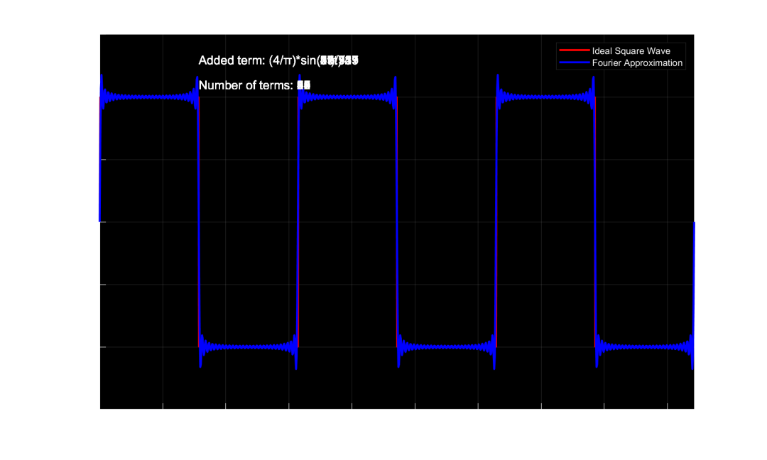 From Fractals to Chaos: Bringing Abstract Formulas to Life with MATLAB