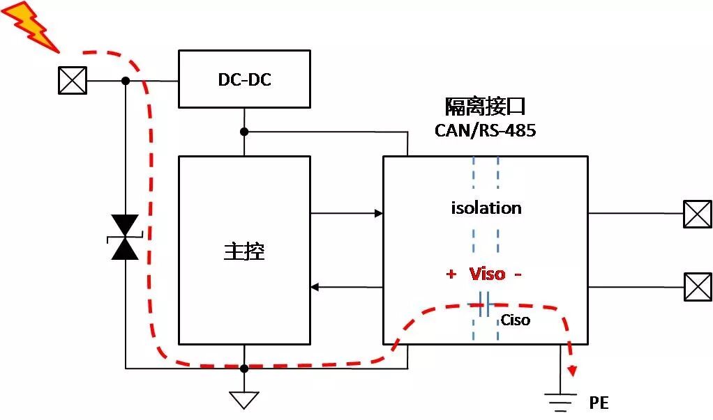 How to Ground After Bus Isolation?