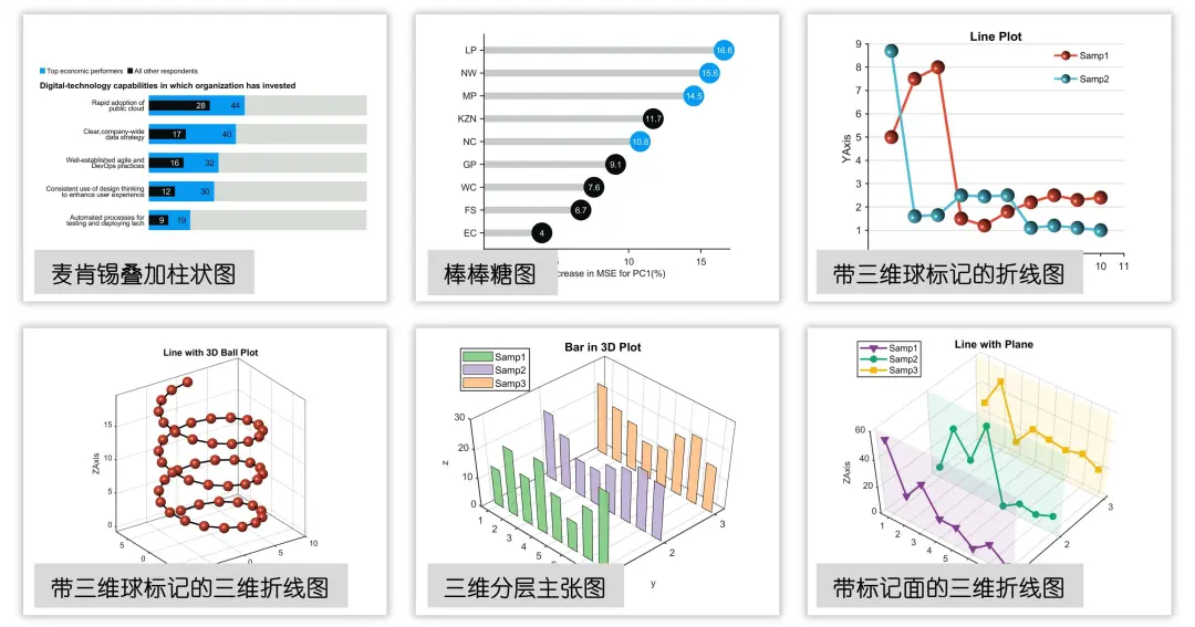 Advanced Matlab Plotting Issue 90 - Composite Bar Chart