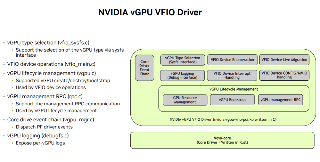 Research on NVIDIA vGPU Virtualization Technology Architecture, Implementation, and Roadmap on KVM