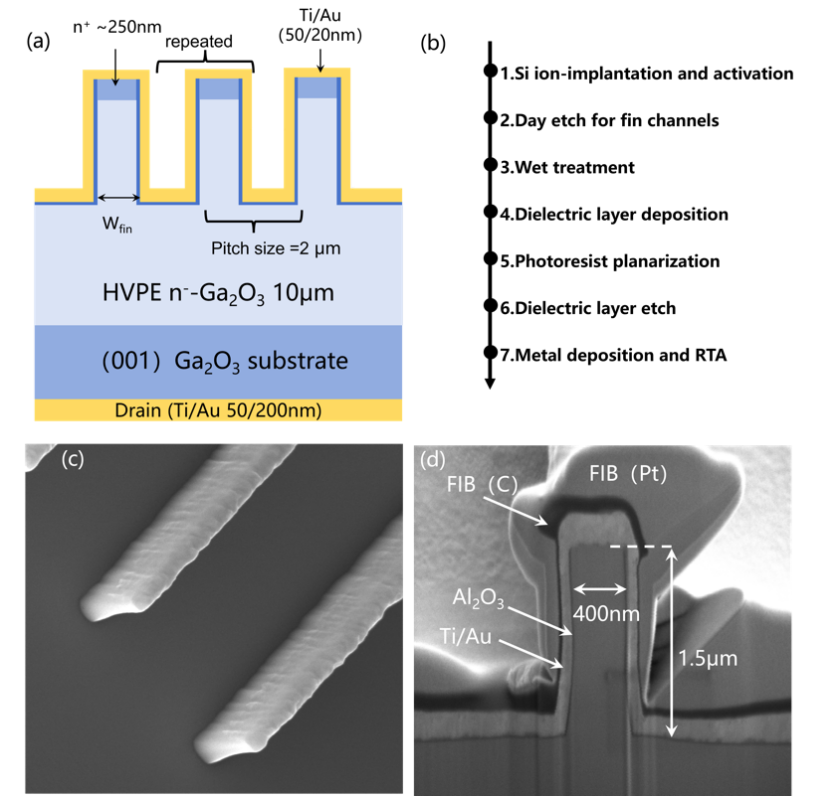 Significant Advances in Domestic Fourth-Generation Gallium Oxide Technology