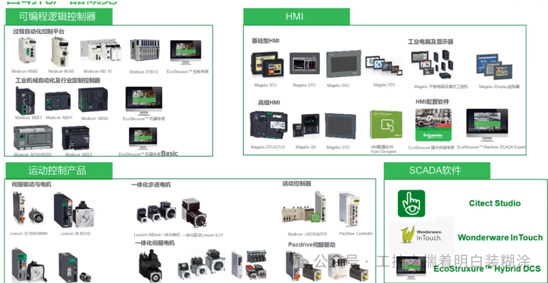 History of Schneider PLC and Architecture Analysis of Large PLC M580