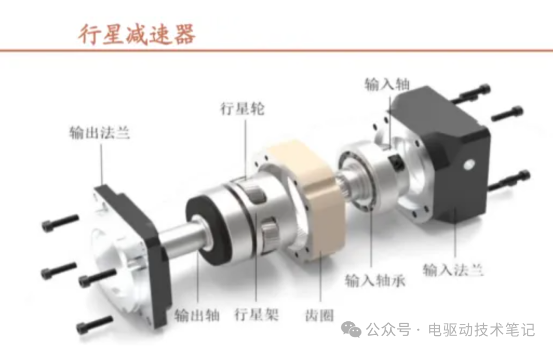 Technical Analysis of Robotic Joint Modules