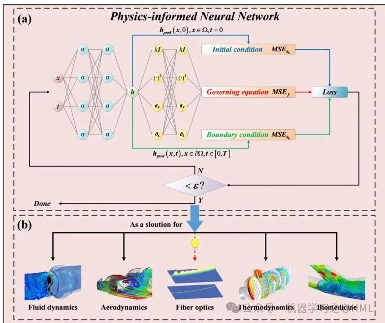 Solving the 3D Wave Equation Driven by PINN: MATLAB Code