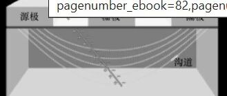 Single Particle Effects in Semiconductor Devices