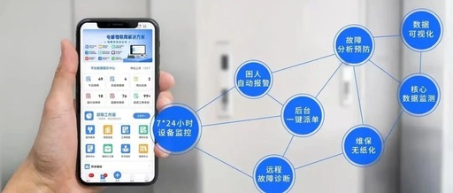 IoT + Insurance + Services: An Innovative Model for Elevator Safety Ecosystem