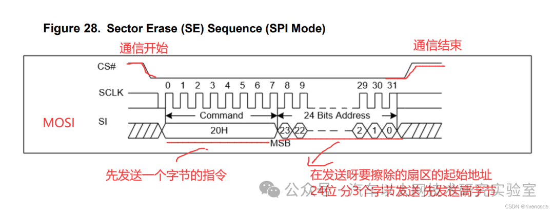 Detailed Explanation of STM32 SPI Protocol Communication