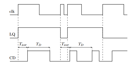 Methods for Bypassing Fault Detection Circuits in Fault Injection