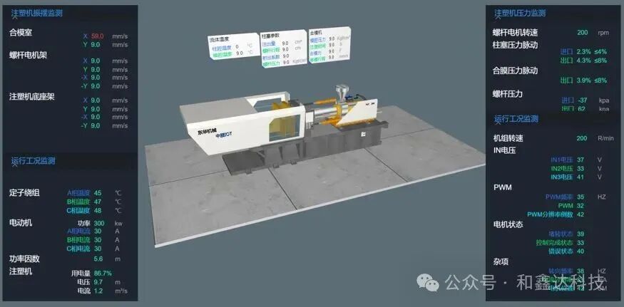 Hexinda Technology Industrial IoT Platform