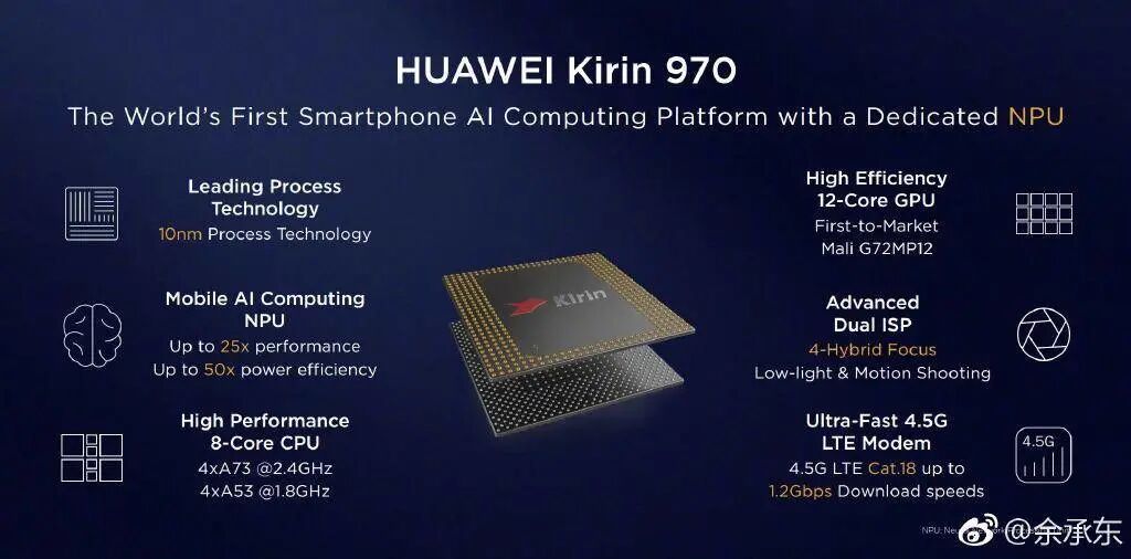 Huawei Kirin: A Sigh of Regret