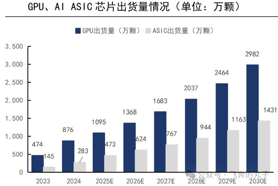 Understanding the AI Chip Industry Chain