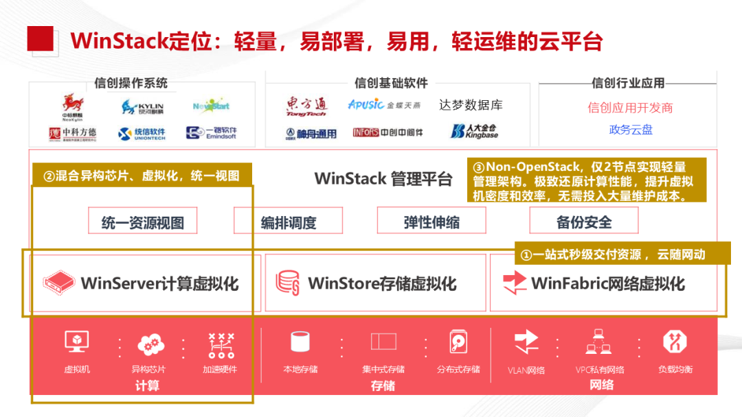 Xinchang Cloud Construction: Virtualization and Cloud Platform Solutions