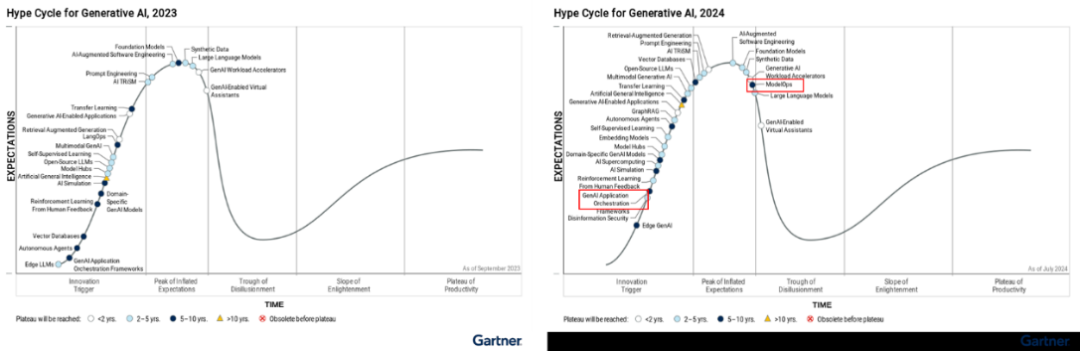 One of the Technical Paths for Native AI Agent Enterprises