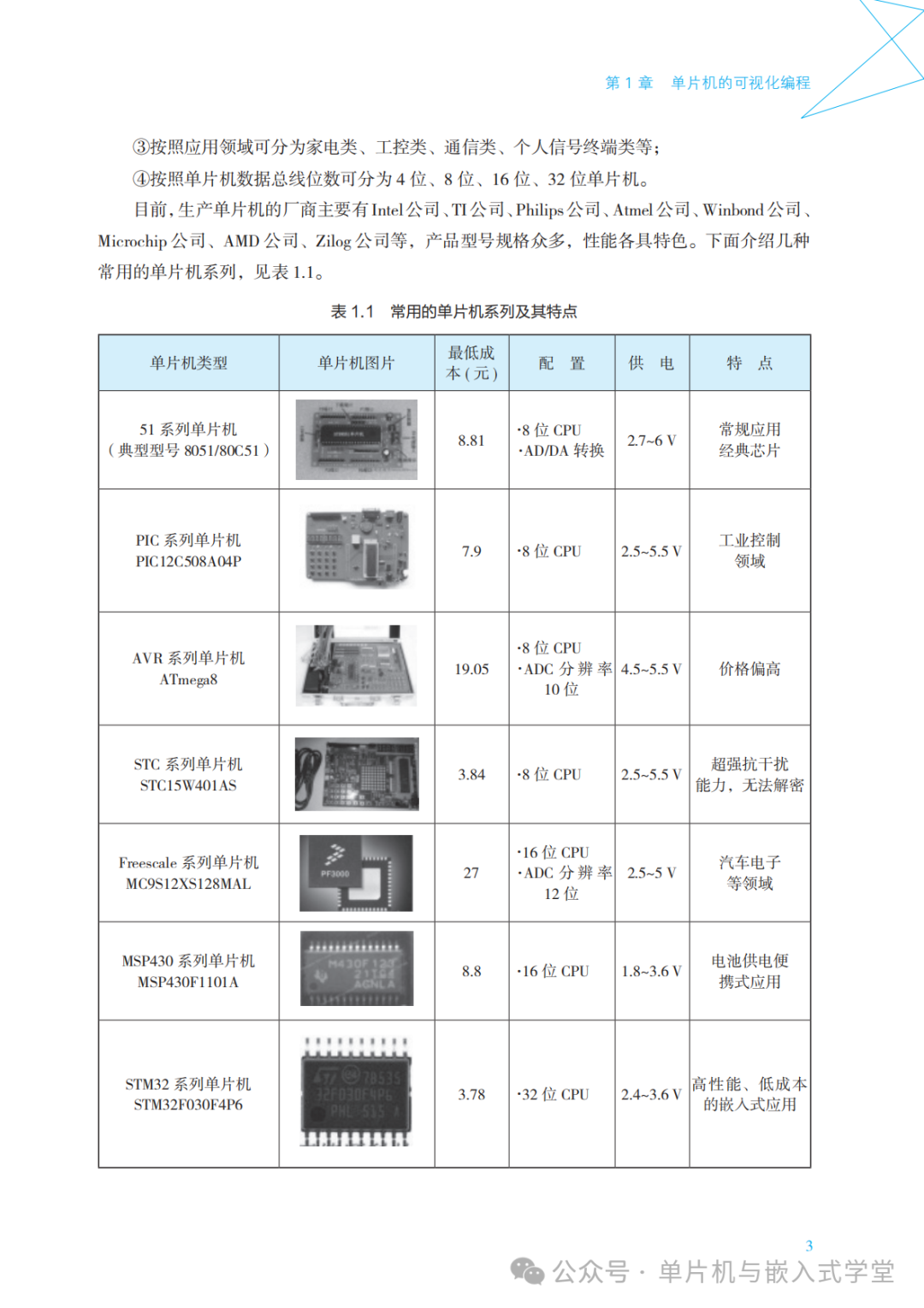 Graphical Programming and Applications of Microcontrollers - 169 Pages
