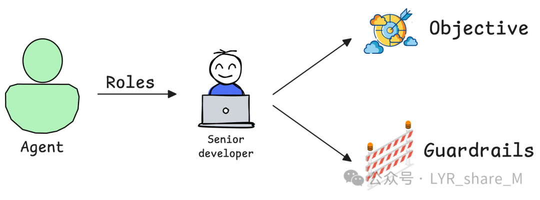 Guide to Building AI Agents: Fundamental Principles from Scratch