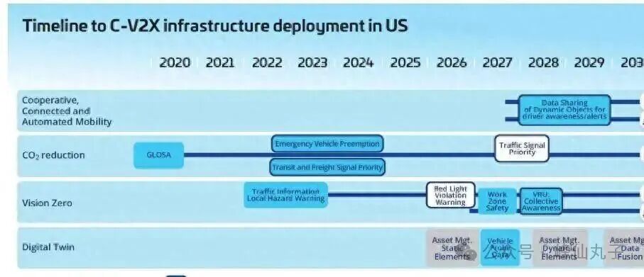 C-V2X and Vehicle-Cloud Research: R17 5G Module Mass Production, C-V2X Adoption Set to Surge