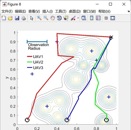 MATLAB | Multi-UAV Path Planning Based on Deep Reinforcement Learning for Edge Computing Networks