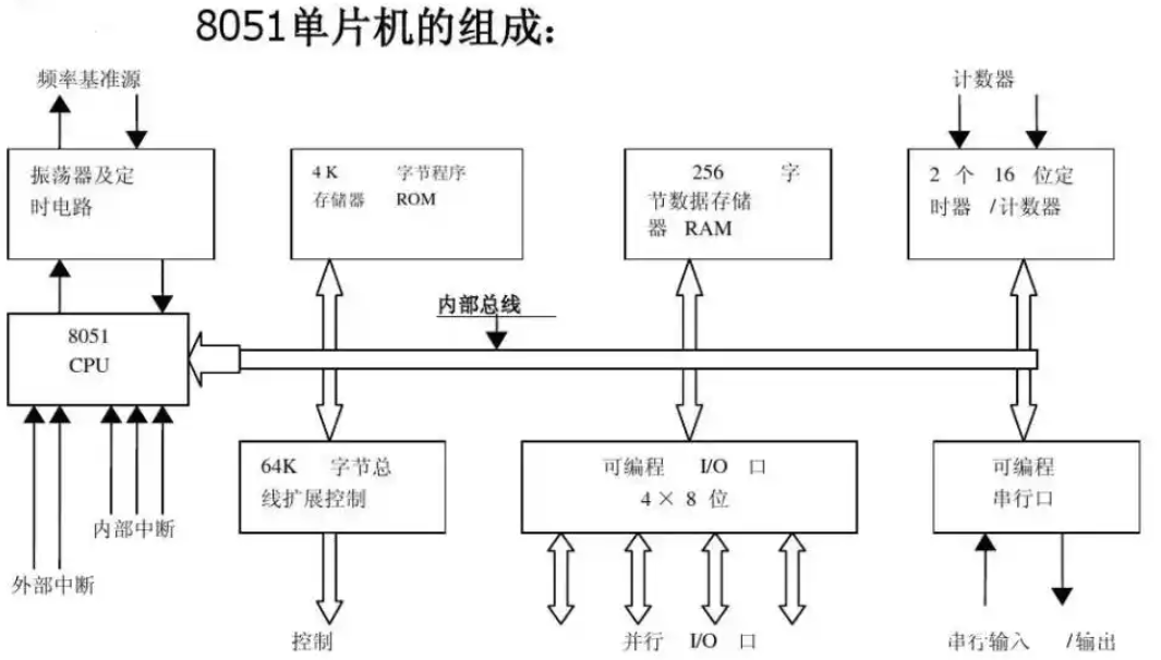 Understanding AI SoC Chips