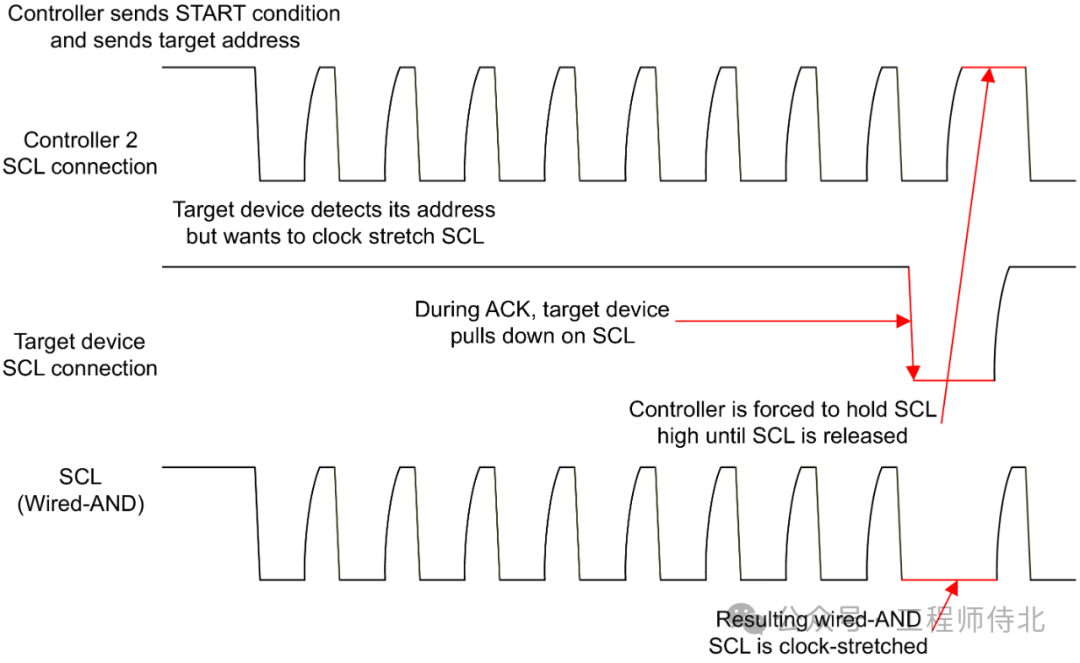 Common Interfaces: I2C (Part 3)