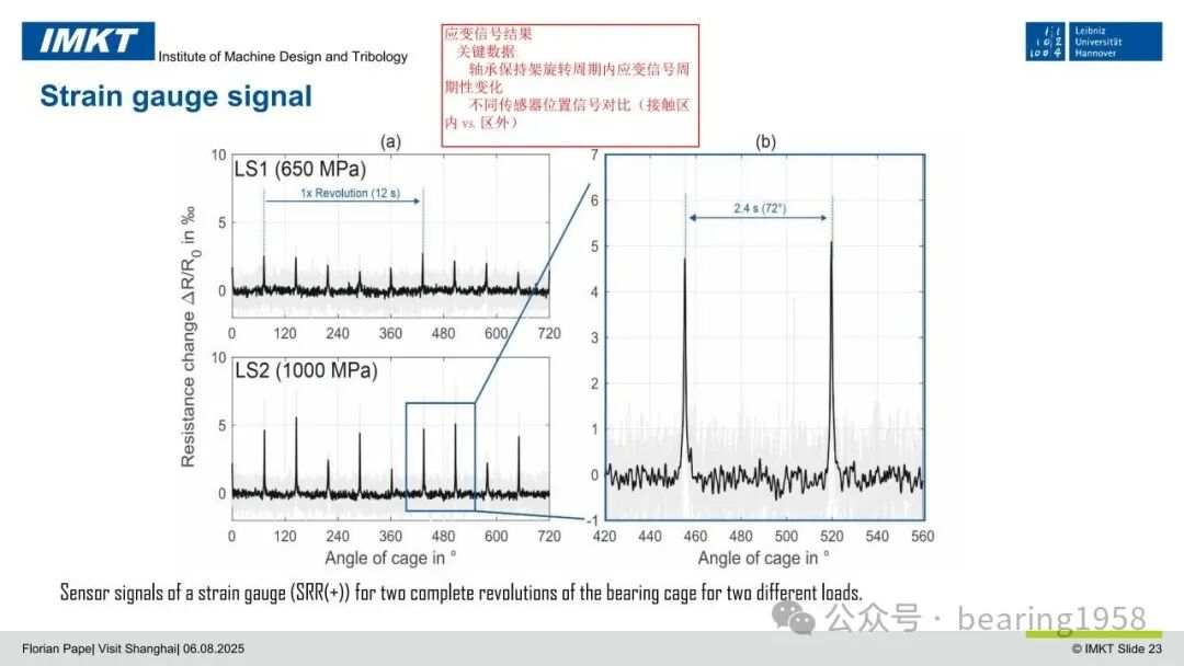 PVD Sputtered Thin Film Sensors: Integrated into Rolling Bearings for Condition Monitoring