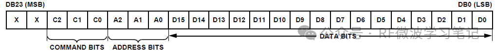 Understanding the SPI Communication Protocol