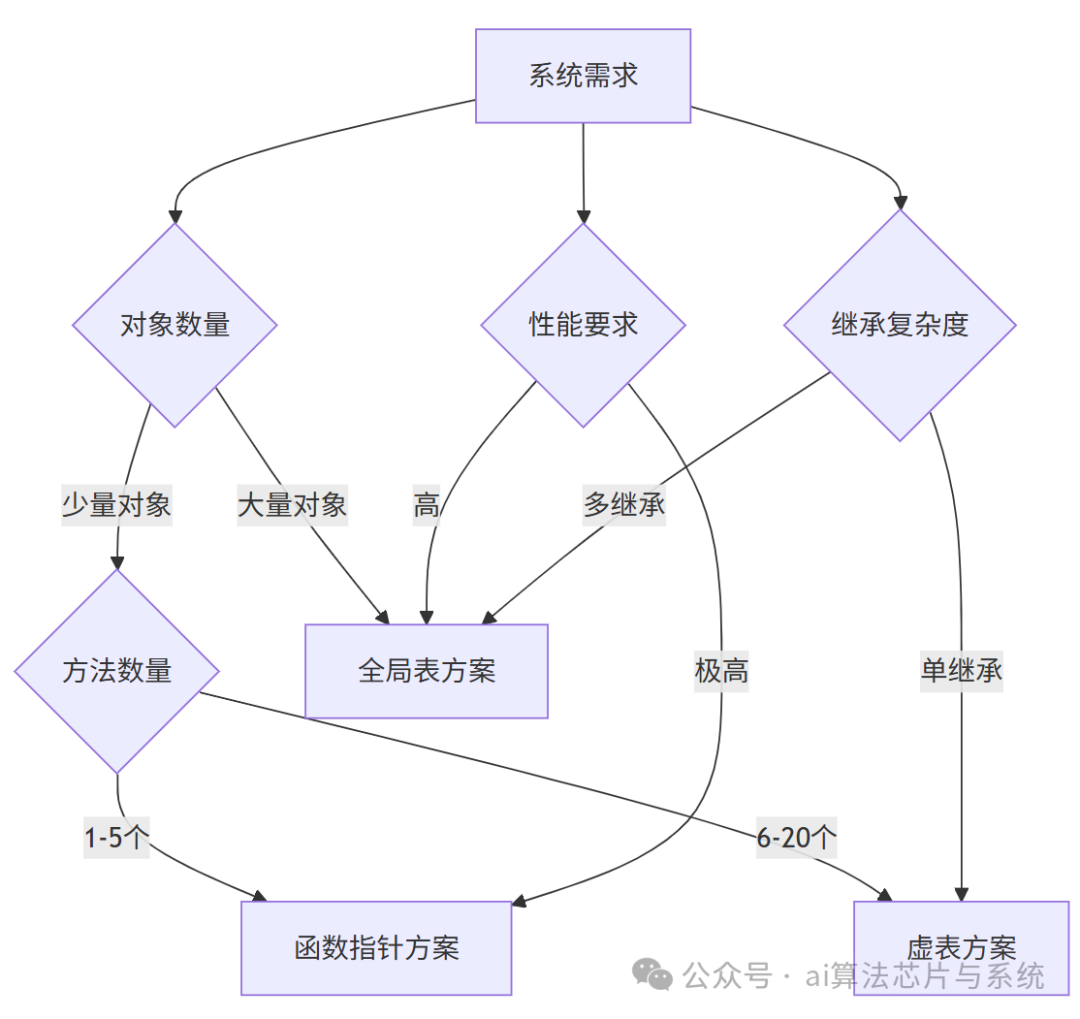 Object-Oriented Programming in C: A Deep Comparison with C++
