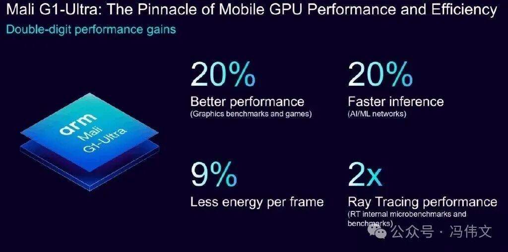 ARM Releases C1 CPU Core and G1 GPU Core: Which Chipmaker Will Follow Next?