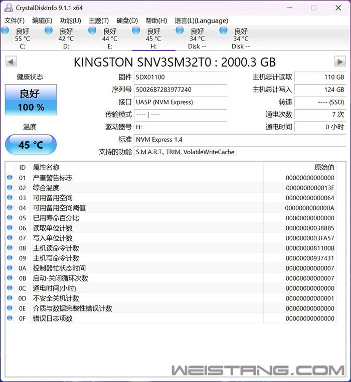 Kingston NV3 M.2 2230 SSD Review