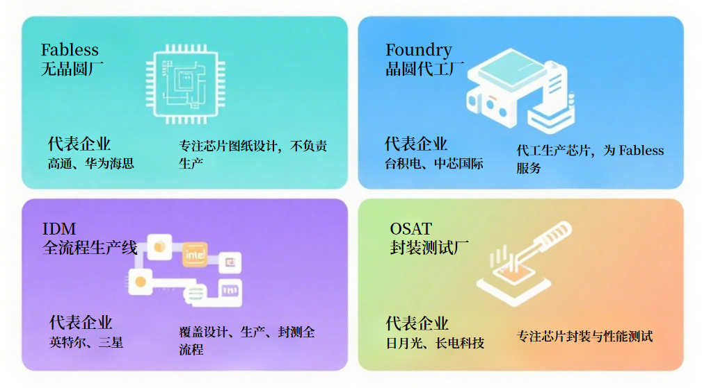 Understanding the Chip Semiconductor Manufacturing Process