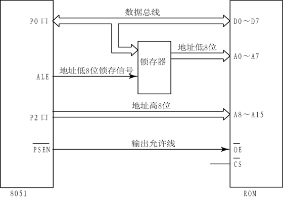 Detailed Explanation of Microcontroller Expansion Technology