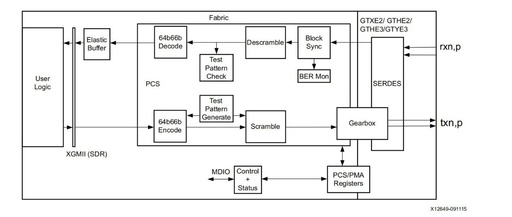 Detailed Explanation of Ethernet (Part 3) FPGA Ethernet IP Configuration (Quartus Platform)