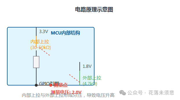 Analysis of Abnormal Level Conversion in STM32 Simulated SPI: A Comprehensive Solution from 2V Mysterious Voltage to Waveform Distortion