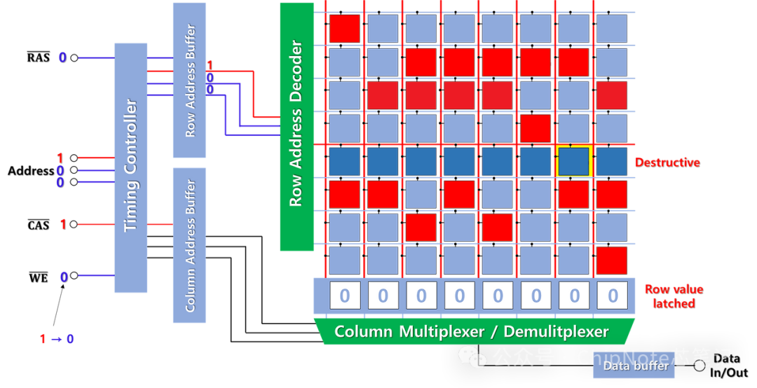 Understanding DRAM Memory: A Five-Minute Guide to How Memory Works