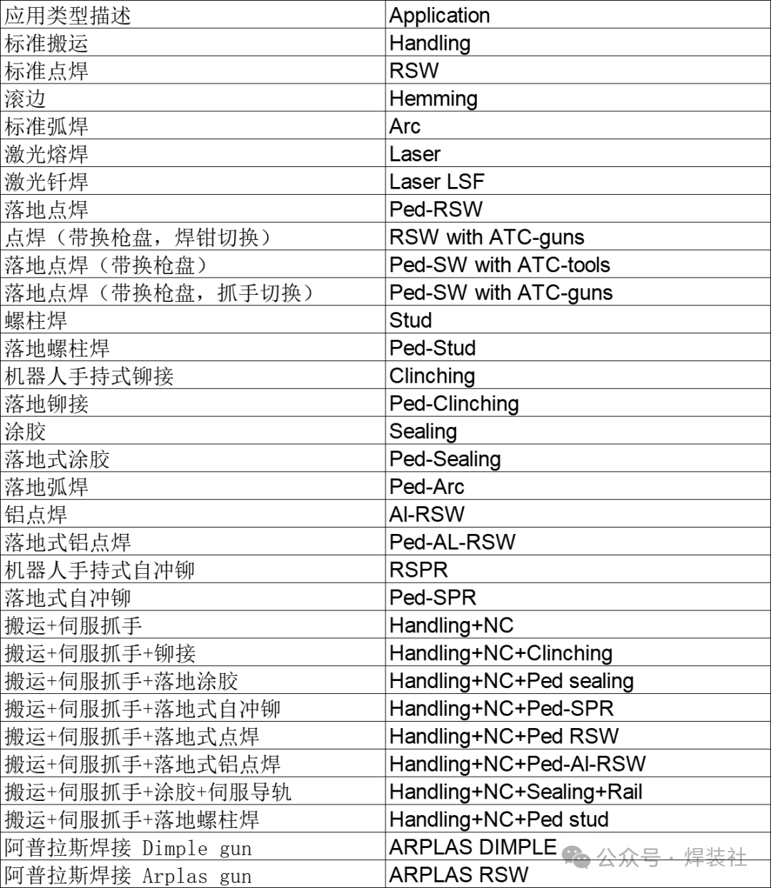 Selection of Industrial Robots for Welding Applications
