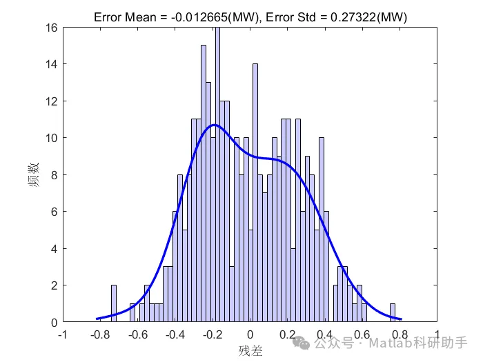 BiLSTM-Multihead-Att-ABKDE Multivariate Regression Prediction Based on Improved Adaptive Kernel Density Estimation for Interval Probability Forecasting