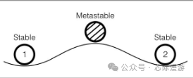 Series: Detailed Explanation of Digital IC/FPGA Cross-Clock Domain Issues (2) In-Depth Understanding of Metastability (Part 1)